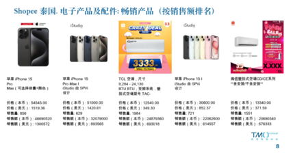 2024東南亞家電零配件電商市場數(shù)據報告 動態(tài)更新與增長機遇